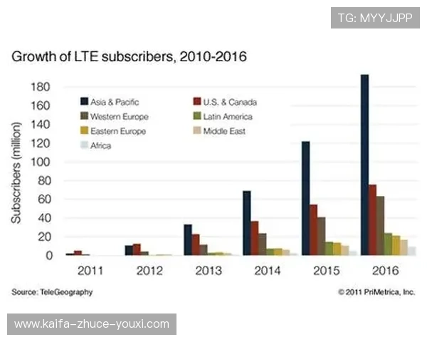 K8亚游国际市场全面分析：未来发展趋势与投资潜力探讨